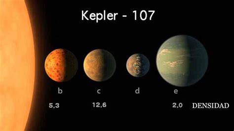 Nasas Kepler Discovers New Exoplanets That Hint At How Planets Are