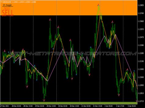 Zig Zag Support Resistance Trading System Great MT4 Indicators Mq4