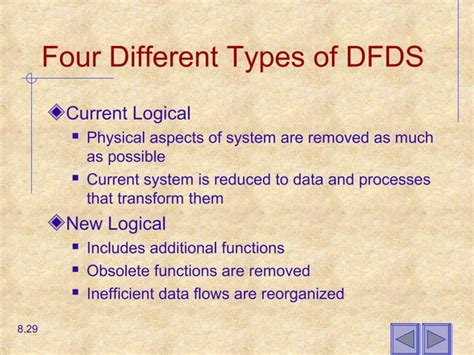 Chapter Structuring System Requirements Ppt