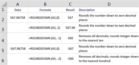 How To Round Numbers Down In Excel With The Rounddown Function