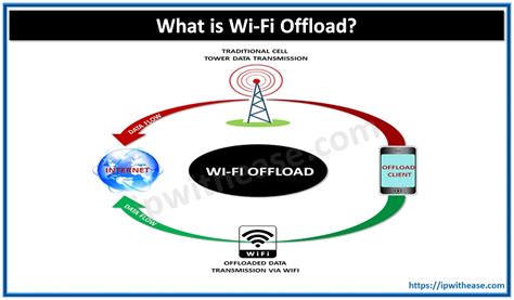 What Is Wi Fi Offload An Overview IP With Ease