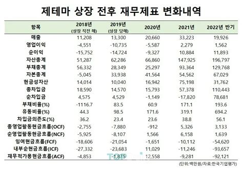 ① 주가도 실적도 차곡차곡