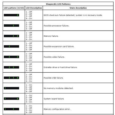 ‎Precision - Amber Flashing Light with Diagnostic Code 1 and 3 (13) | DELL Technologies