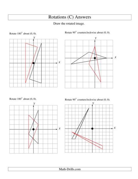 Rotation Of Vertices Around The Origin C