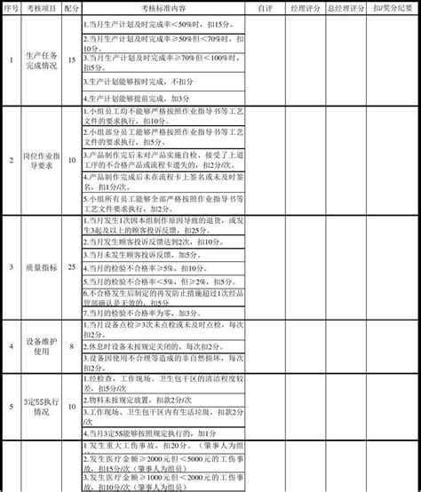 生产部生产班组长月度绩效考核表 Word文档在线阅读与下载 免费文档