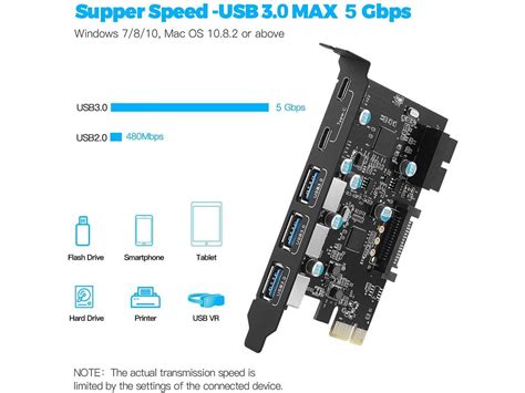 Ownsun Pci E To Type C Type A Usb Port Pci Express