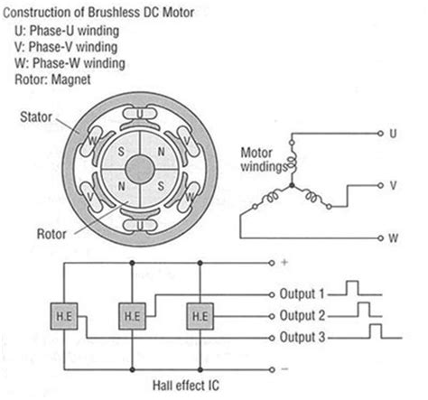 3 Wire Brushless Motor Wiring Diagram