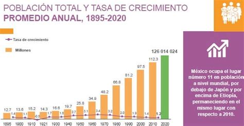 Censo de Población y Vivienda 2020 Colegio de Economistas de