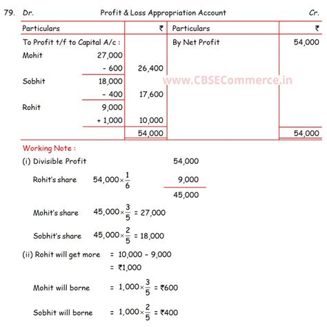 Solution Of Q Fundamentals Of Partnership Firm Ts Grewal