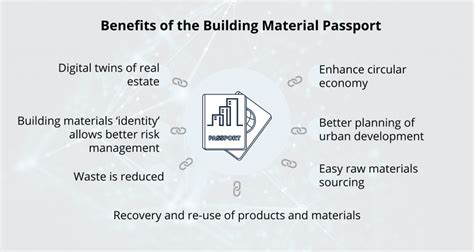 Recheck Helps Develop The Material Circularity Passport Recheck