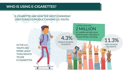 Effects Of Smoking On The Body For Kids