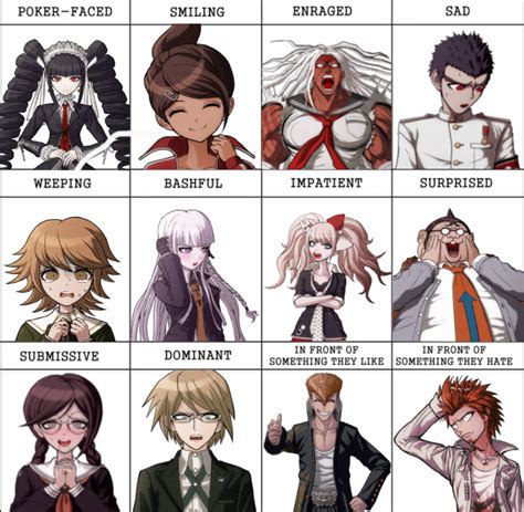 Dr Cast Expression Chart R Danganronpa