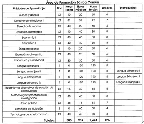 Licenciatura En Trabajo Social Centro Universitario De Ciencias