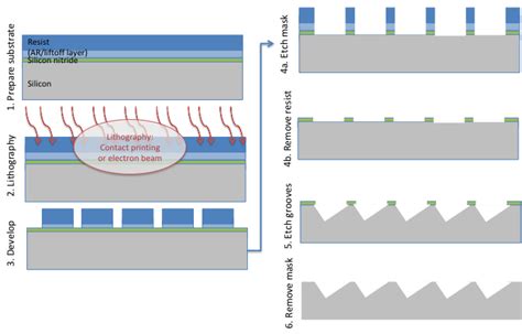 Micromachined Silicon Diffractive Optics