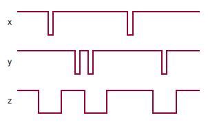 Solved Invert The X And Y Waveforms Of Figure 5 SolutionInn