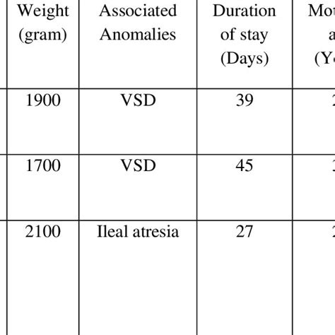 The Pie Chart Showing Gender Distribution In Percent In Inguinal Hernia Download Scientific