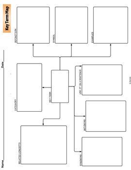 Editable Worksheet Graphic Organizer Templates Google Slide Format