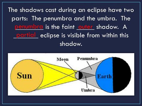 Ppt Solar And Lunar Eclipses Powerpoint Presentation Free Download