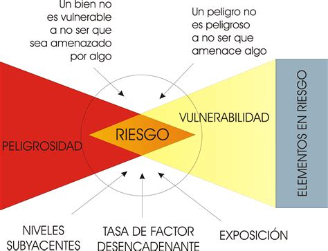 Igme Sid Sistema De Informaci N Documental