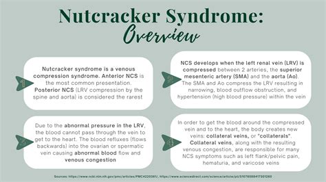 Nutcracker Syndrome: Overview : r/NutcrackerSyndrome