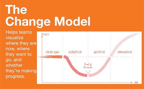 Change How To Turn Uncertainty Into Opportunity Career Advice And