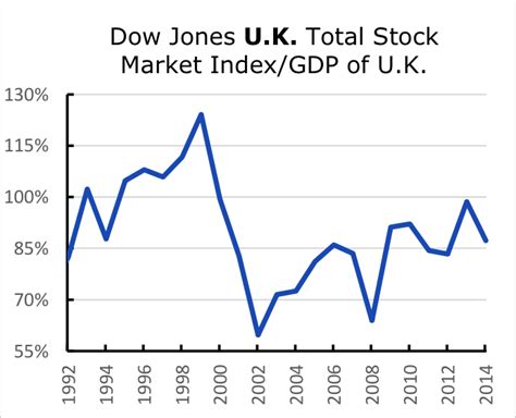 Dow Jones Total Stock Market Index Ticker And With It Employee Stock Options Iras