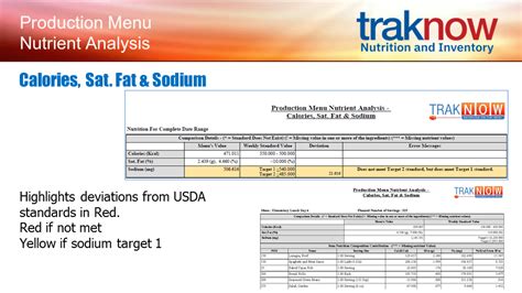 Nutrislice - School Lunch POS | K-12 School Nutrition Software