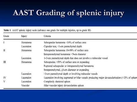 Ppt Jhsgr Management Of Blunt Splenic Injuries Powerpoint