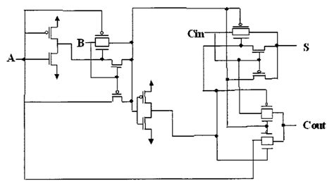 Commonly Used 1 Bit Full Adder Cells A Conventional Cmos Full Adder