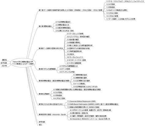 【読書準備】pythonで学ぶ実験計画法入門｜aeddgin