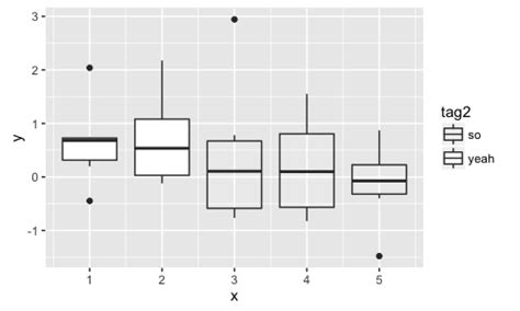 R Alpha And Fill Legends In Ggplot2 Boxplots Stack Overflow 18880 Hot