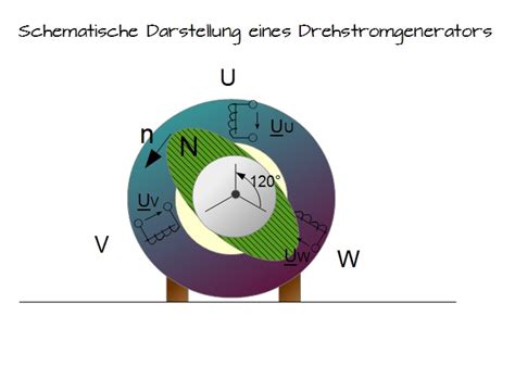 Drehstromsystem Elektrotechnik Online Kurse