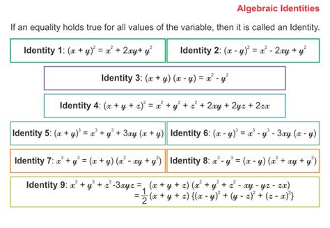 Algebraic Identities Of Polynomials