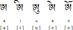 Dzongkha language, alphabet and pronunciation