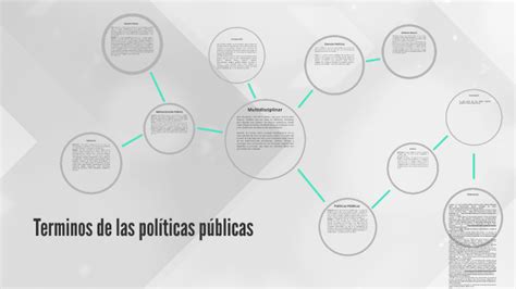 Términos De Las Políticas Públicas By Jafet Reyes On Prezi