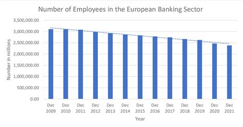 Figure 3 From How Can Banks In The Eu Achieve Consolidation That Would