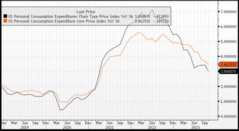 S P Rises In November Asx To Edge Lower The Rivkin Report