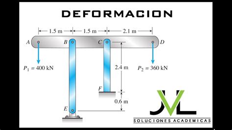 MECANICA DE MATERIALES EJERCICIO DE DEFORMACION YouTube