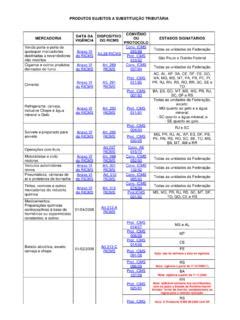 Produtos Sujeitos A Substitui O Tribut Ria Produtos Sujeitos A