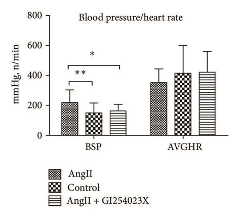 ADAM10 Was Involved In The Formation Of Murine AAA A Comparison Of