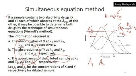 Simultaneous Equation Method Uv Spectroscopy Pharmaceutical Analysis Fourth Year B Pharm