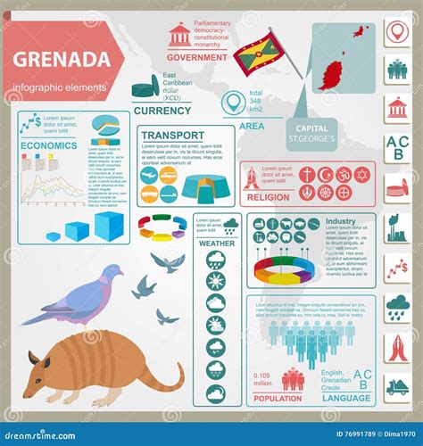 Infographics De Grenada Datos Estadísticos Vistas Antillano Armadi