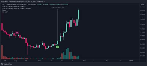 LQTY Gg Hf CryptoNTez On Binance Square