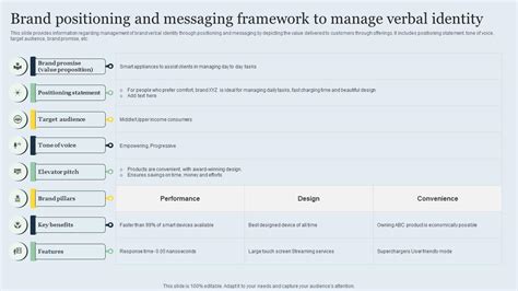 Brand Positioning And Messaging Framework To Strategic Brand Management