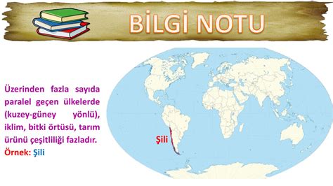 Koordİnat Sİstemİ Ve Konum Ppt Indir