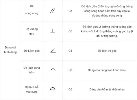 thong toan dien ve cac ky hieu trong ban ve  khi atc machinery