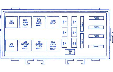 Visual Guide To The 2008 Dodge Fuse Box Diagram