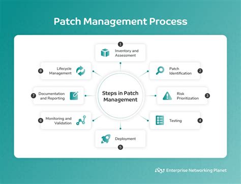 What Is Patch Management Everything You Need To Know