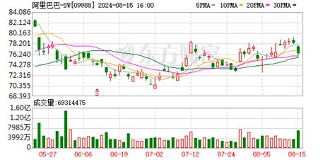 阿里巴巴：2025财年第一财季营收24324亿元 同比增4阿里巴巴新浪财经新浪网