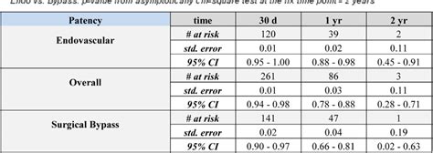 Figure From Outcomes Of Lower Extremity Revascularization Among The